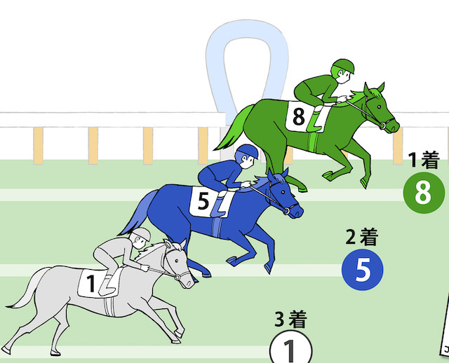 芸能人競馬 3連単
