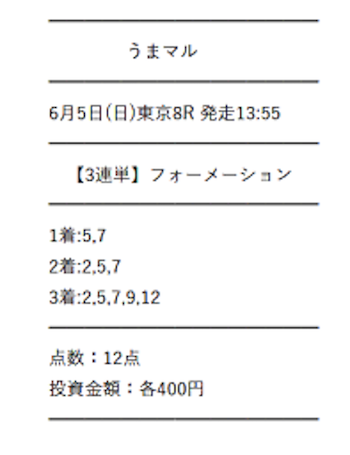 うまマル　2022年6月5日　有料予想　買い目