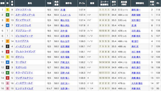 細江純子の大阪杯の結果