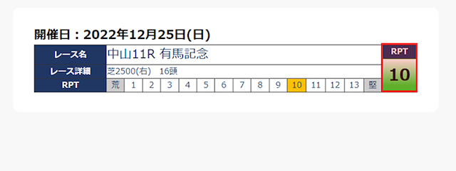 競馬クラスターのrptとは