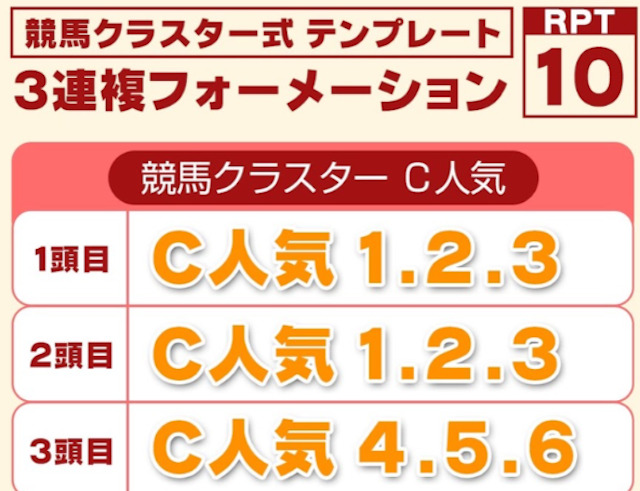 テンプレの買い方をチェックする