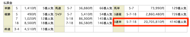 2000万馬券当てた人