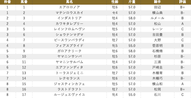 ひたすら調教診断するだけのブログ