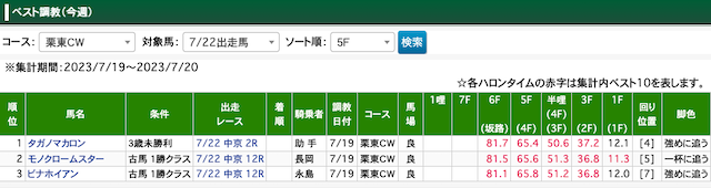 競馬ブックweb無料