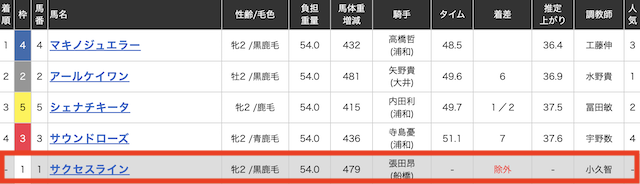 競馬　複勝　出走取り消し