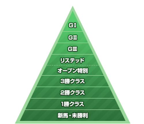 競馬　血統　関係6