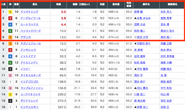 3連単5頭ボックス