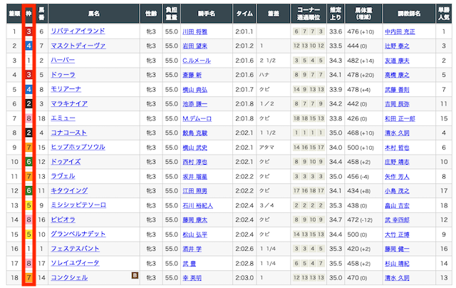 枠連とは