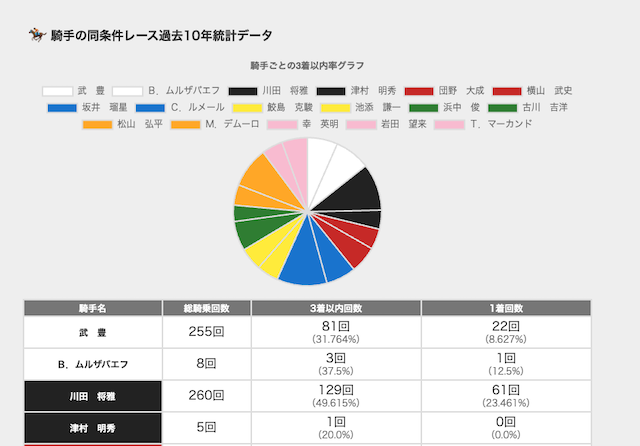 完全無料競馬予想サイト　2-2