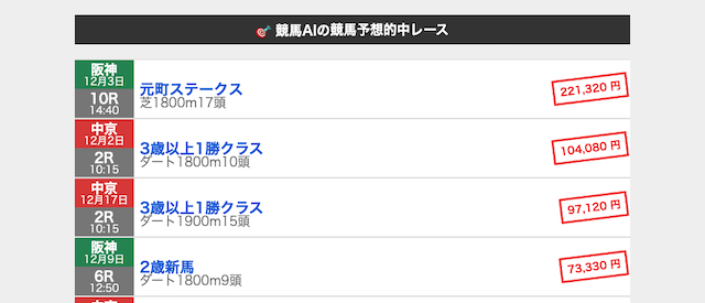 完全無料の競馬予想サイト　2