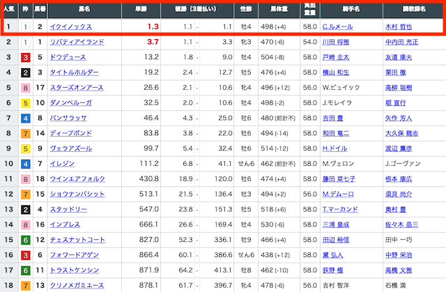 堅いレース　見分け方　2