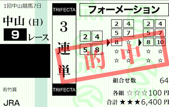 2000万馬券当てた人　コツ1