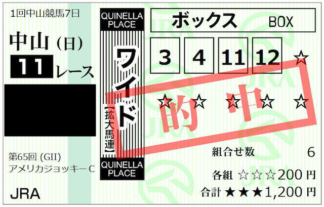 競馬でマイナス収支にならないコツ　1