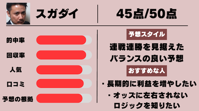 スガダイのデータ画像