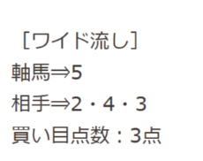 原点という競馬予想サイトの買い目の画像