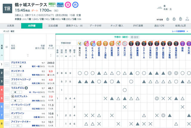 spaia競馬使い方「AI予想一覧」