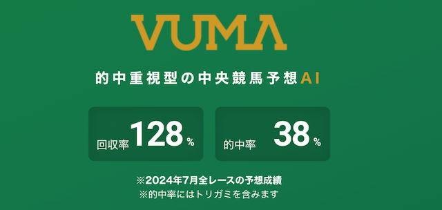 VUMAのAI競馬予想が当たらないことを紹介する画像