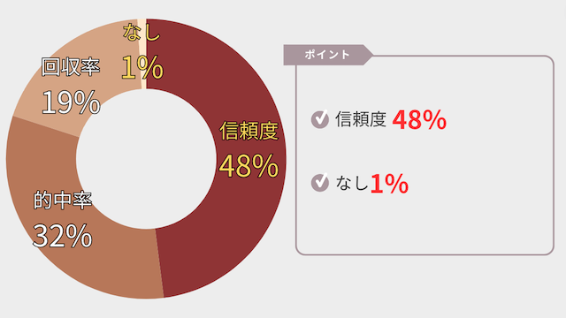 うまネタに投稿されたえーあいの無料予想に対する口コミを紹介する画像