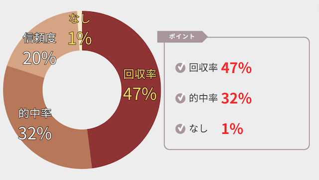 うまネタに投稿されたえーあいの有料予想に対する口コミを紹介する画像