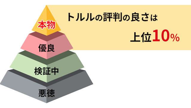 トルルという競馬予想サイトとうまネタが検証した全474サイトと評判の良さを比較した画像