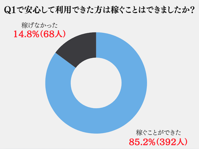 競馬アットの利用者に対するアンケートを紹介する画像2