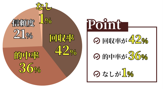 うまネタのユーザーが万馬券マスターズの有料予想を評価した内容を紹介する画像