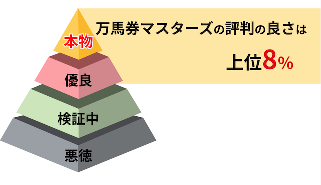 ト万馬券マスターズとうまネタが検証した全482サイトと評判の良さを比較した画像