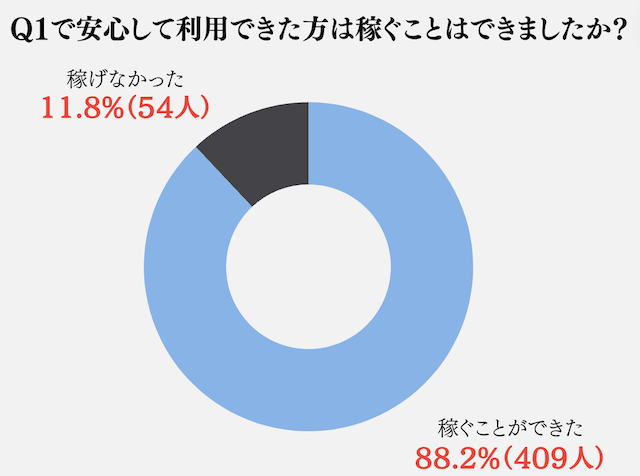 neosという競馬予想サイトのアンケート結果の画像2