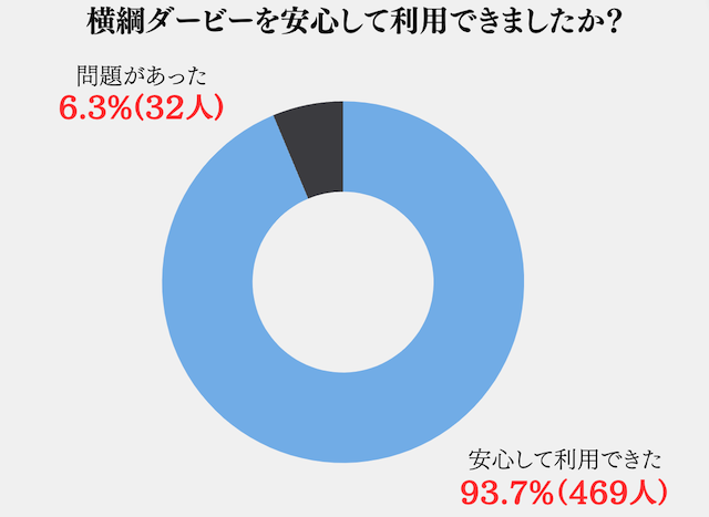 横綱ダービーの利用者アンケートを紹介する画像1