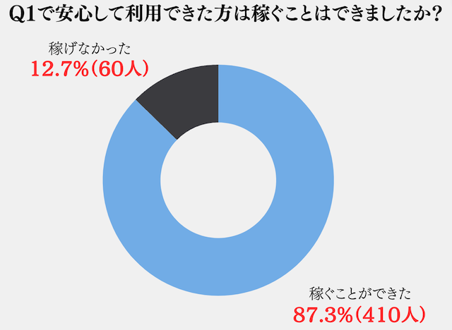 横綱ダービーの利用者アンケートを紹介する画像2