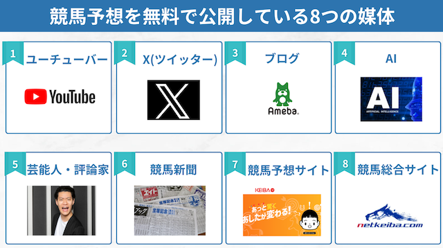 競馬予想を無料で公開している媒体の画像