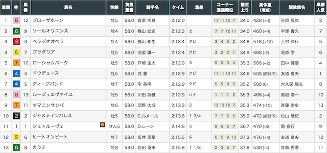 競馬では運要素が絡み的中確率がバラバラであることを紹介する画像