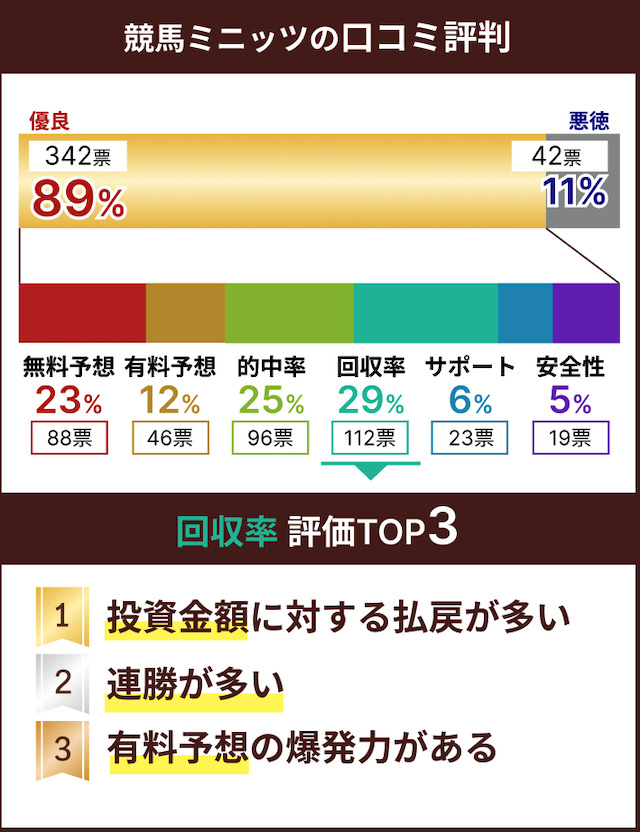 競馬ミニッツの評価ポイントに関する画像