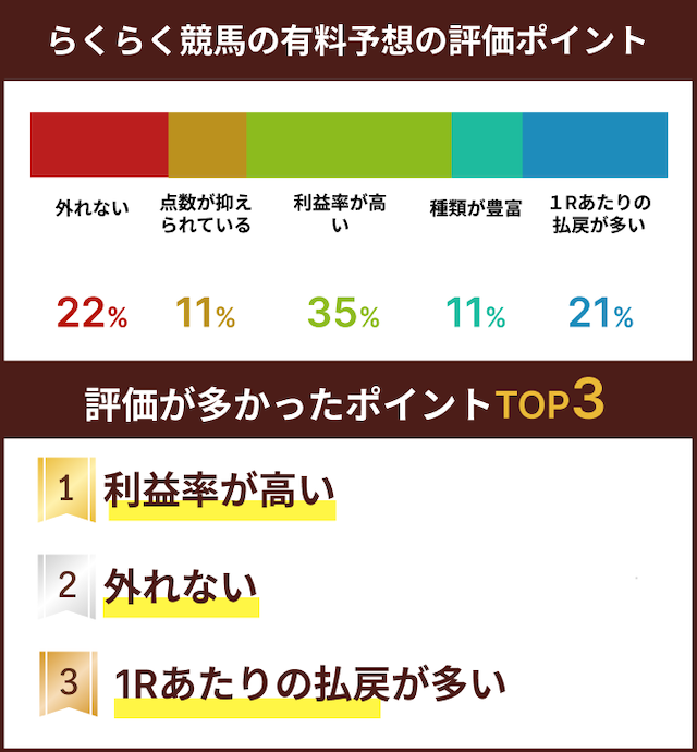 らくらく競馬の有料予想の評価項目の画像