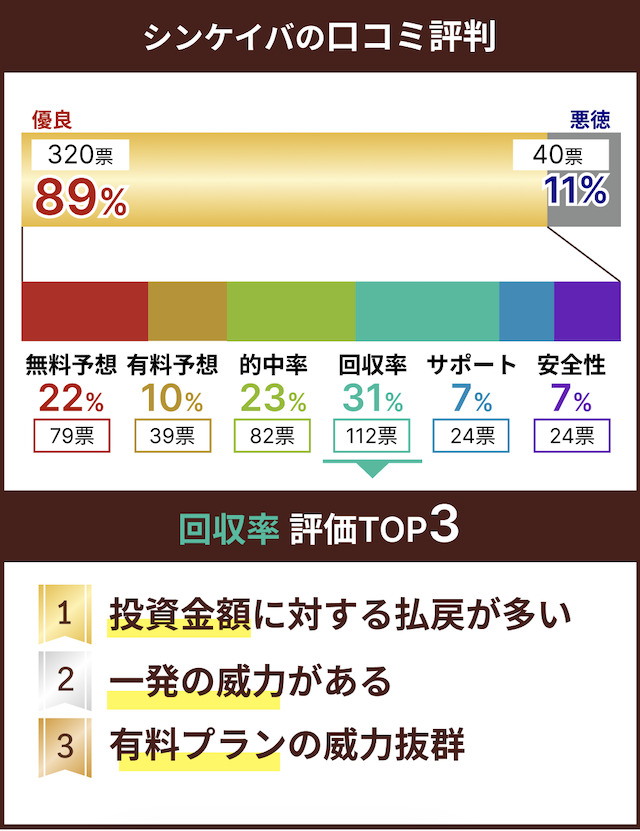 シンケイバの評価項目の詳細画像