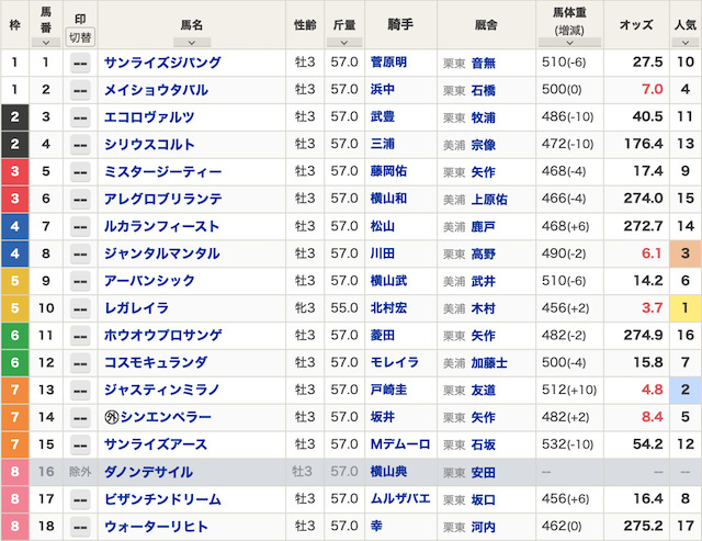 2024年の皐月賞の出馬表画像