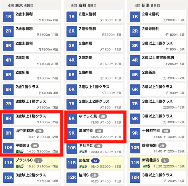 3連複フォーメーションが当たりやすいレース条件の画像