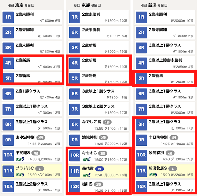 3連複フォーメーションで選ぶべきではないレースを紹介する画像