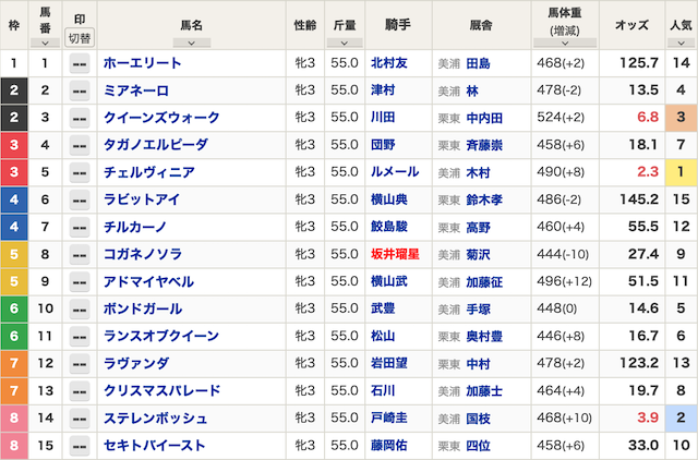 3連複フォーメーションの軸馬選びの画像