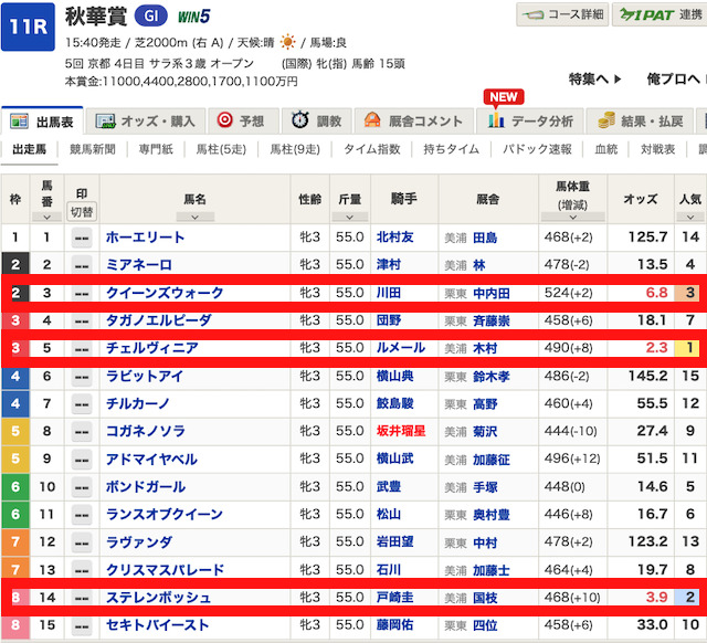 3連複フォーメーションの1−3−6にふさわしいレースを紹介する画像