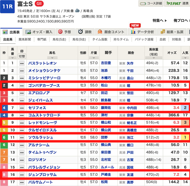 2−3−7フォーメーションが適したレースを紹介する画像