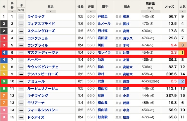 うまネタがおすすめする最強の3連複フォーメーション2−4−8におすすめのレースを紹介する画像