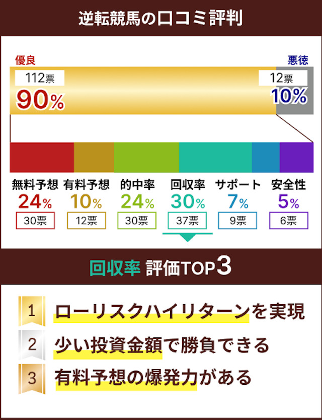 逆転競馬の評価項目を表す画像