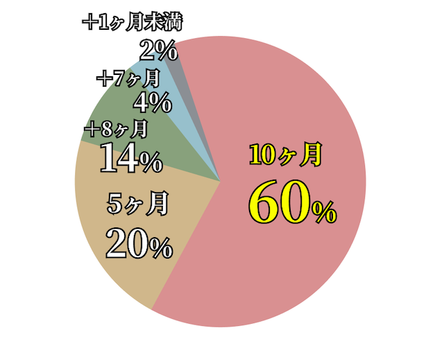 競馬ミニッツの利用期間を表す画像