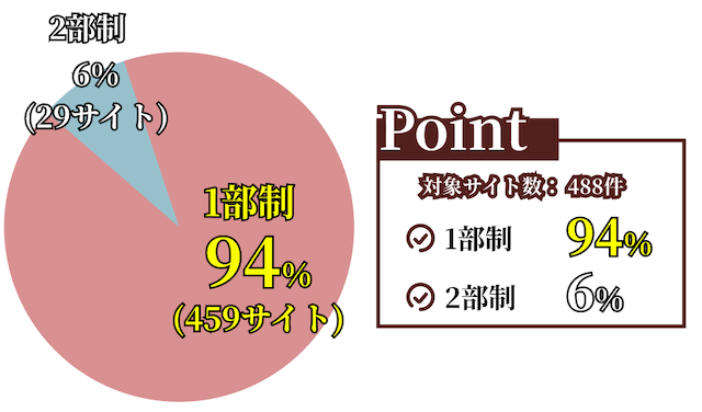 予想公開における制度のデータ画像