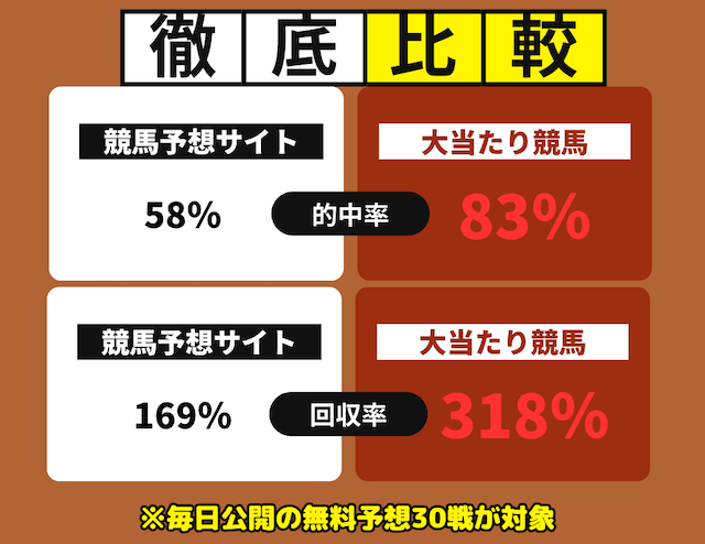 予想毎日公開サイトの比較画像