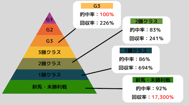 競馬場別データの画像