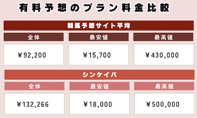 有料予想のプラン料金比較画像