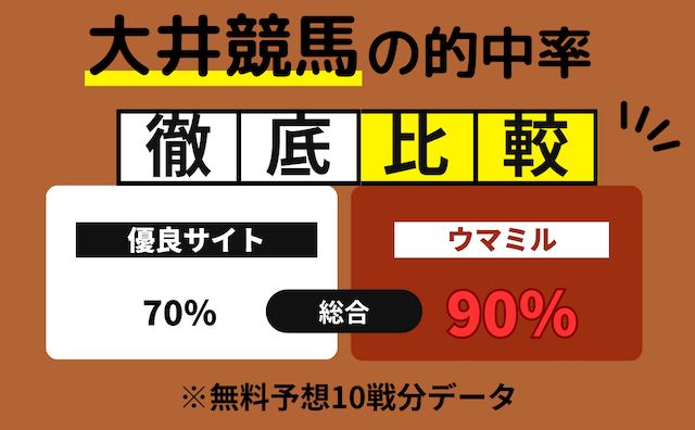 大井競馬の的中率の比較画像