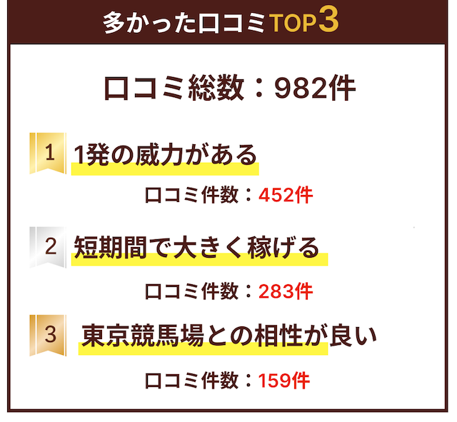 多かった口コミTOP3の画像